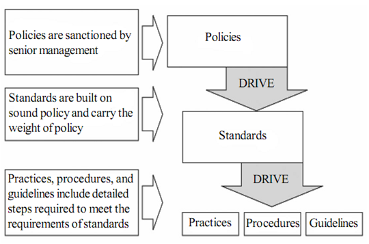 1242_INFORMATION SECURITY POLICY PRACTICES AND STANDARDS.png